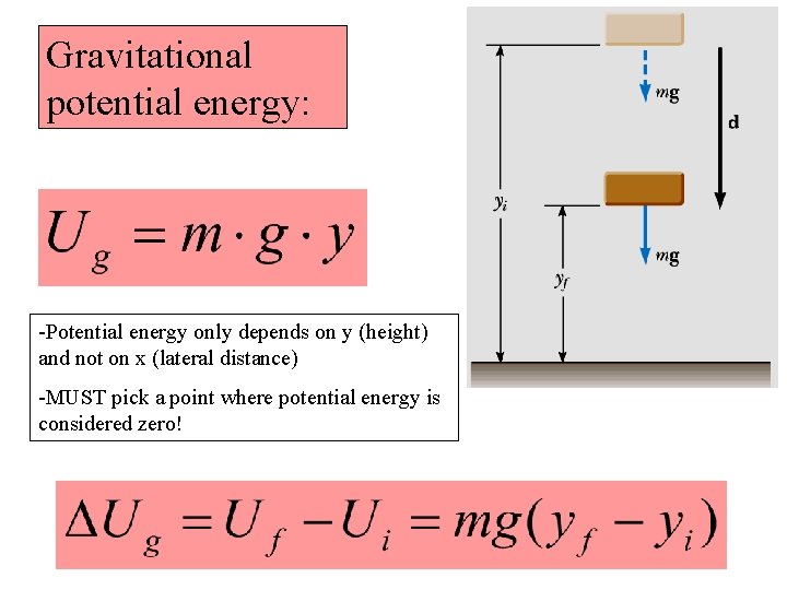 Gravitational potential energy: -Potential energy only depends on y (height) and not on x