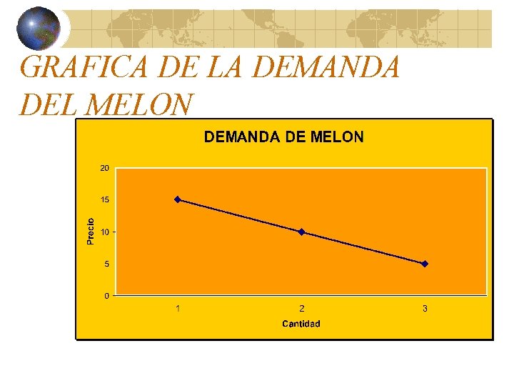 GRAFICA DE LA DEMANDA DEL MELON GRAFICA DE LA DEMANDA DEL MELON