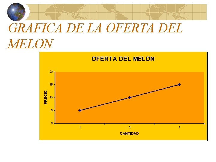 GRAFICA DE LA OFERTA DEL MELON GRAFICA DE LA OFERTA DEL MELON