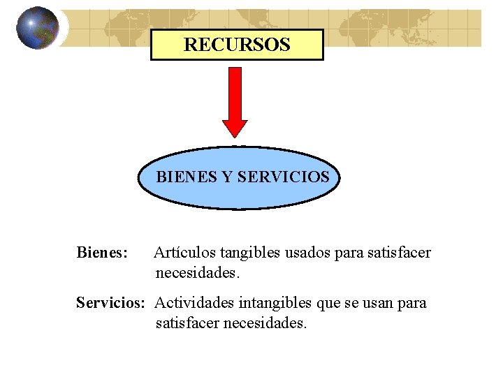 RECURSOS BIENES Y SERVICIOS Bienes: Artículos tangibles usados para satisfacer necesidades. Servicios: Actividades intangibles RECURSOS BIENES Y SERVICIOS Bienes: Artículos tangibles usados para satisfacer necesidades. Servicios: Actividades intangibles