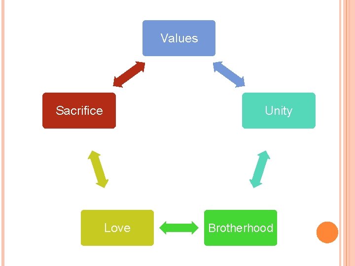 Values Sacrifice Unity Love Brotherhood 