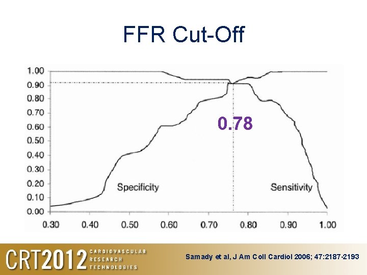 FFR Cut-Off 0. 78 Samady et al, J Am Coll Cardiol 2006; 47: 2187