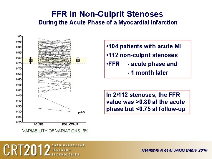 FFR in Non-Culprit Stenoses During the Acute Phase of a Myocardial Infarction • 104