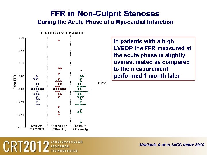 FFR in Non-Culprit Stenoses During the Acute Phase of a Myocardial Infarction In patients