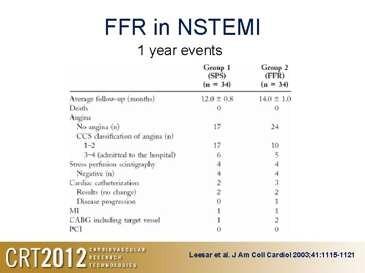 FFR in NSTEMI 1 year events Leesar et al. J Am Coll Cardiol 2003;