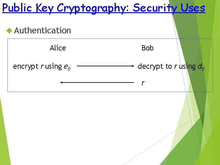 Public Key Cryptography: Security Uses Authentication Alice encrypt r using e. B Bob decrypt