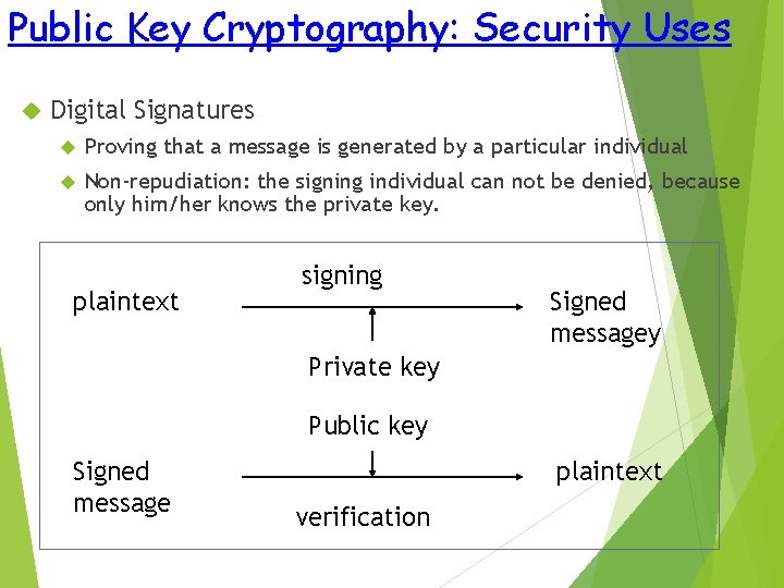 Public Key Cryptography: Security Uses Digital Signatures Proving that a message is generated by