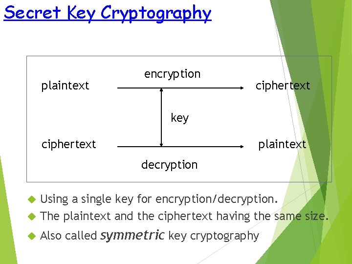 Secret Key Cryptography plaintext encryption ciphertext key ciphertext plaintext decryption Using a single key