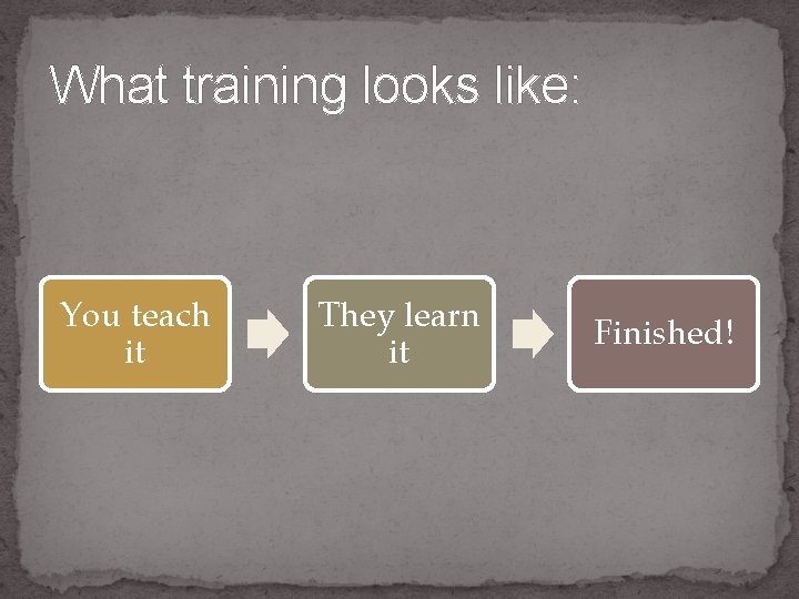 What training looks like: You teach it They learn it Finished! 