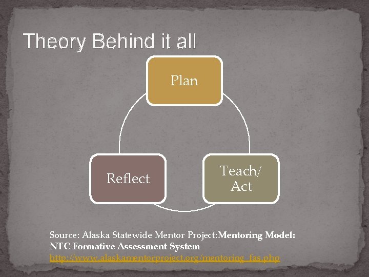Theory Behind it all Plan Reflect Teach/ Act Source: Alaska Statewide Mentor Project: Mentoring