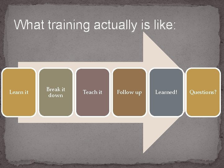 What training actually is like: Learn it Break it down Teach it Follow up