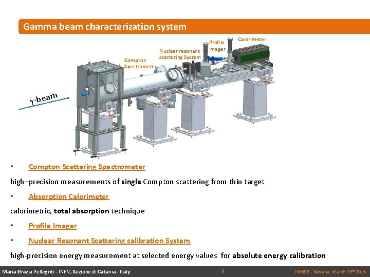 Gamma beam characterization system Compton Spectrometer Nuclear resonant scattering System Profile imager Calorimeter m