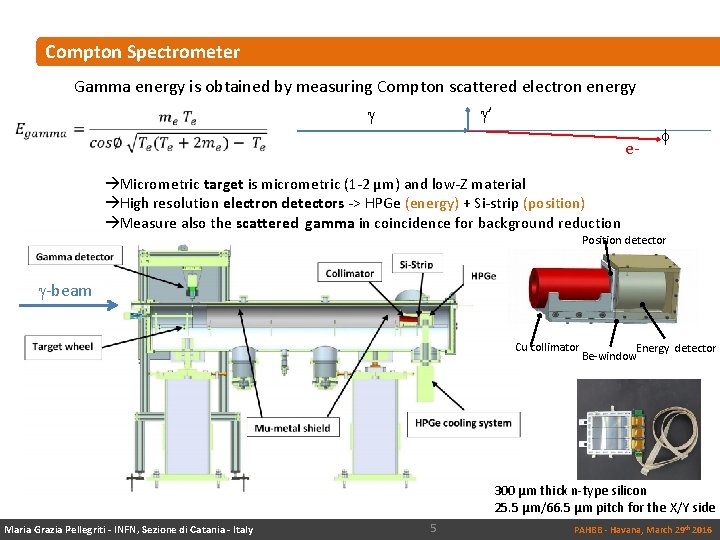  Compton Spectrometer Gamma energy is obtained by measuring Compton scattered electron energy g’