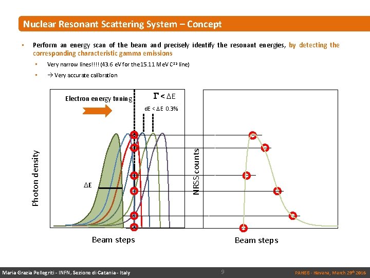 Nuclear Resonant Scattering System – Concept • Perform an energy scan of the beam