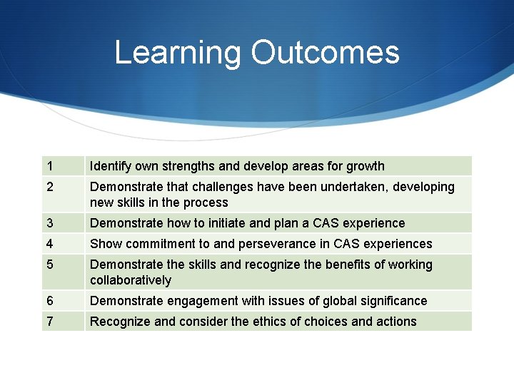 Learning Outcomes 1 Identify own strengths and develop areas for growth 2 Demonstrate that