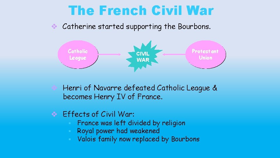The French Civil War Catherine started supporting the Bourbons. Catholic League CIVIL WAR Protestant