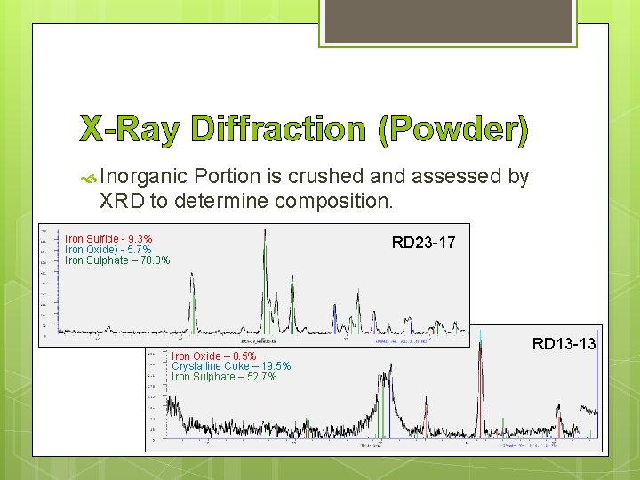 X-Ray Diffraction (Powder) Inorganic Portion is crushed and assessed by XRD to determine composition.