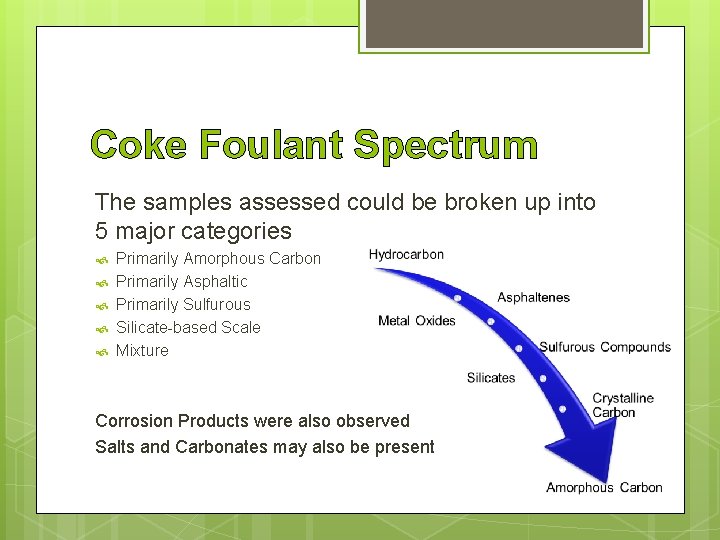 Coke Foulant Spectrum The samples assessed could be broken up into 5 major categories