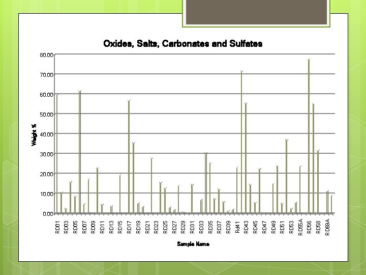 Sample Name RD 69 A RD 58 RD 56 RD 55 A RD 53 Sample Name RD 69 A RD 58 RD 56 RD 55 A RD 53