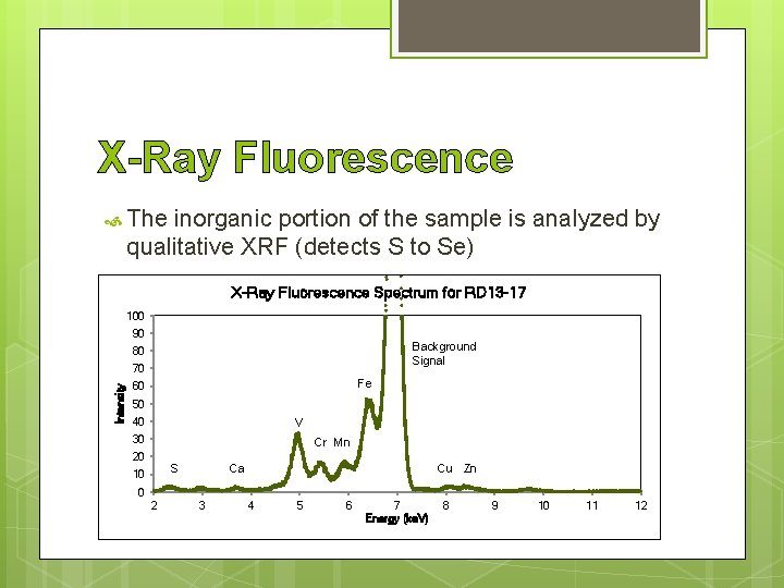 X-Ray Fluorescence The inorganic portion of the sample is analyzed by qualitative XRF (detects