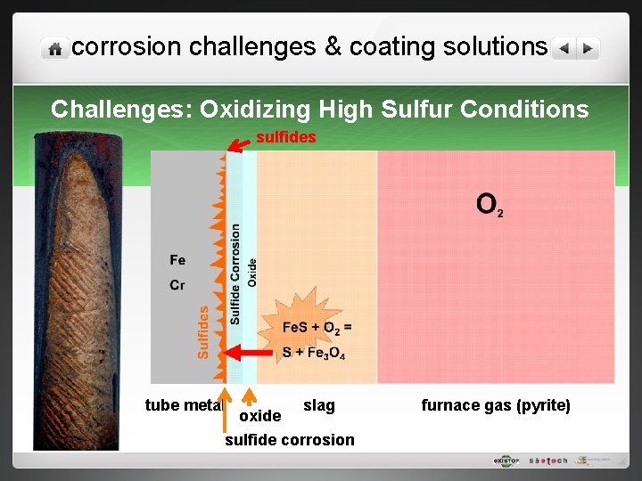 corrosion challenges & coating solutions Challenges: Oxidizing High Sulfur Conditions sulfides tube metal slag