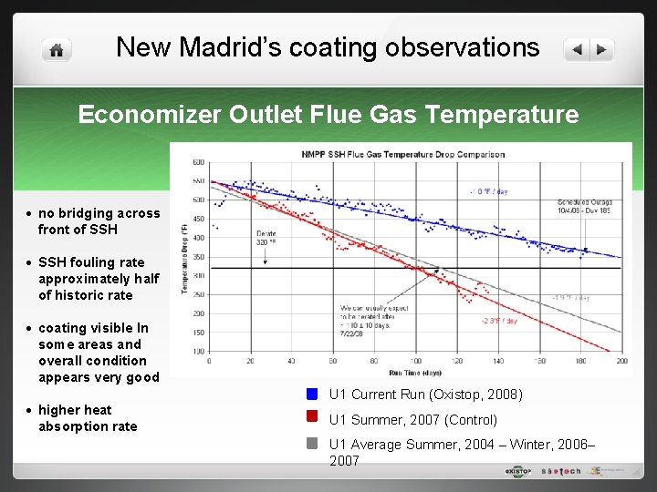 New Madrid’s coating observations Economizer Outlet Flue Gas Temperature • no bridging across front