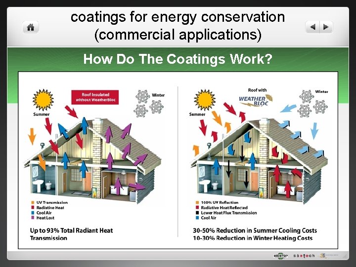 coatings for energy conservation (commercial applications) How Do The Coatings Work? 