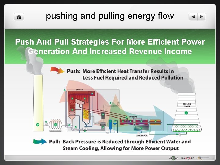 pushing and pulling energy flow Push And Pull Strategies For More Efficient Power Generation