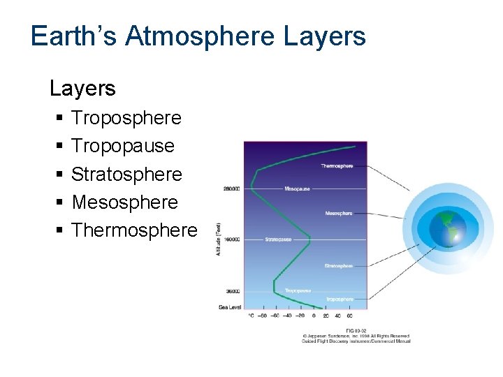 Earth’s Atmosphere Layers § § § Troposphere Tropopause Stratosphere Mesosphere Thermosphere 