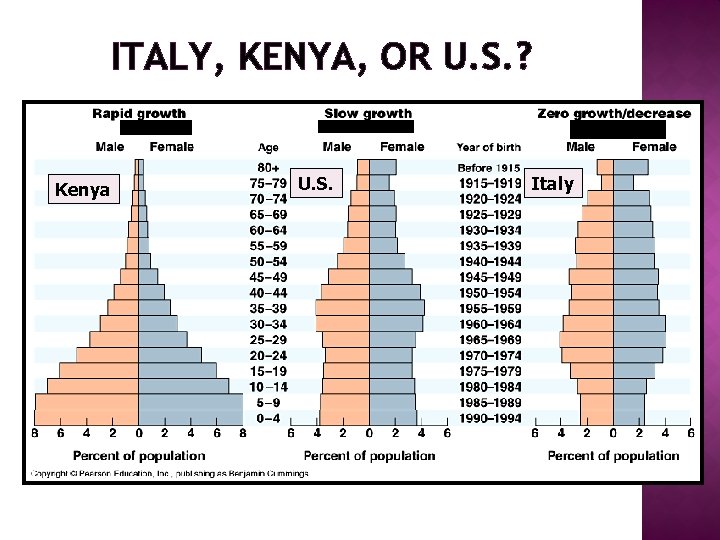 ITALY, KENYA, OR U. S. ? Kenya U. S. Italy 