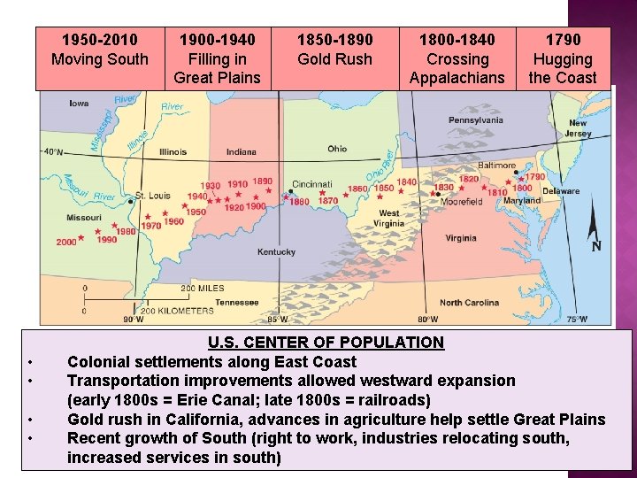 1950 -2010 Moving South • • 1900 -1940 Filling in Great Plains 1850 -1890