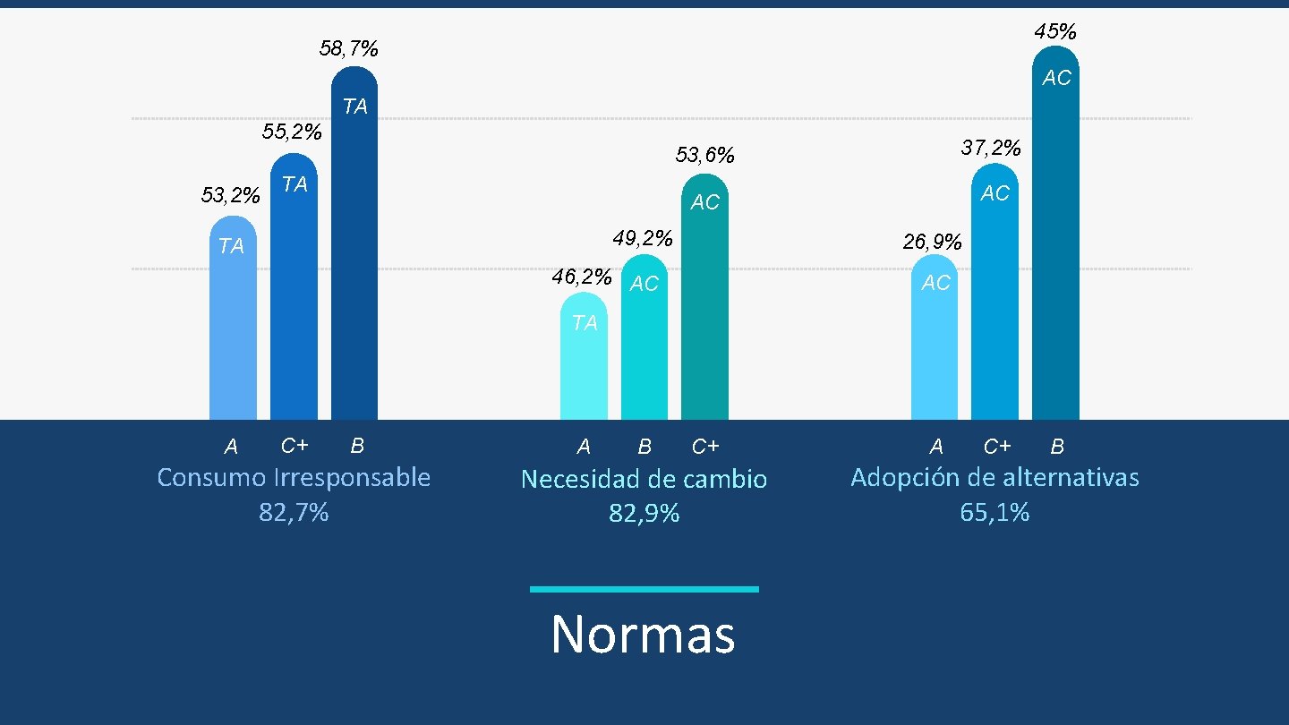 45% 58, 7% AC TA 55, 2% 53, 2% TA 53, 6% 37, 2% 45% 58, 7% AC TA 55, 2% 53, 2% TA 53, 6% 37, 2%