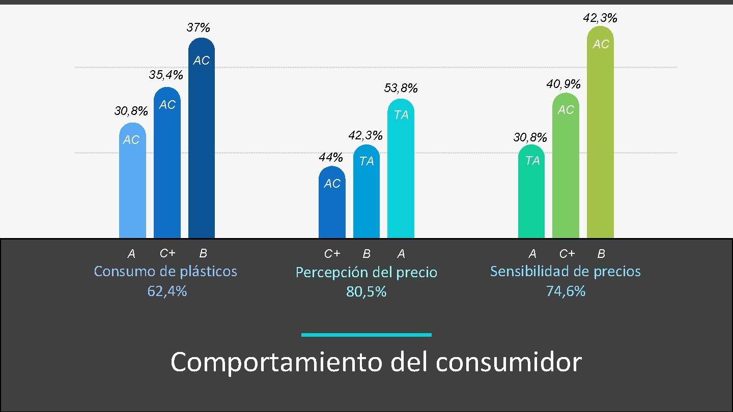 42, 3% 37% AC AC 35, 4% 30, 8% AC AC 44% 53, 8% 42, 3% 37% AC AC 35, 4% 30, 8% AC AC 44% 53, 8%