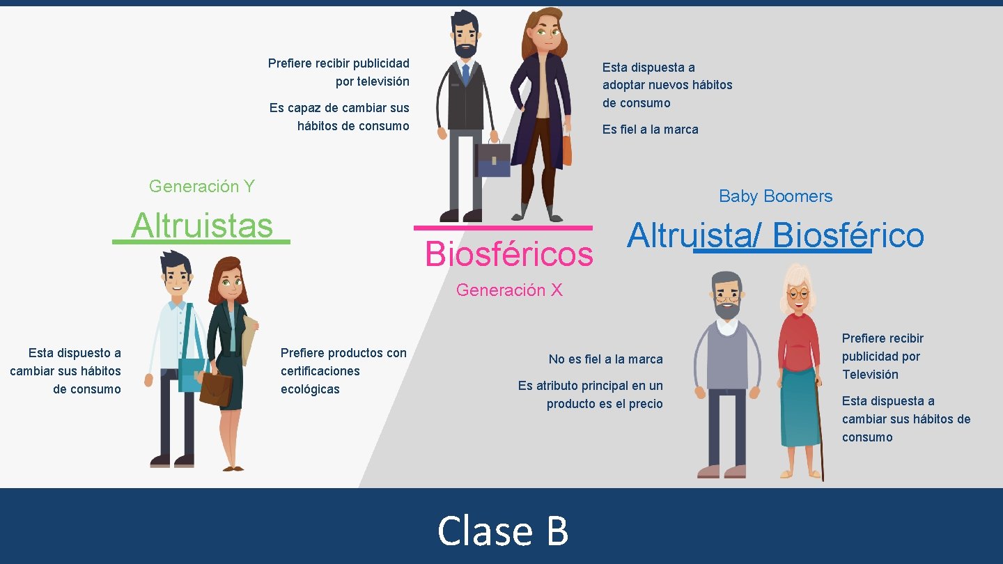 Prefiere recibir publicidad por televisión Esta dispuesta a adoptar nuevos hábitos de consumo Es Prefiere recibir publicidad por televisión Esta dispuesta a adoptar nuevos hábitos de consumo Es