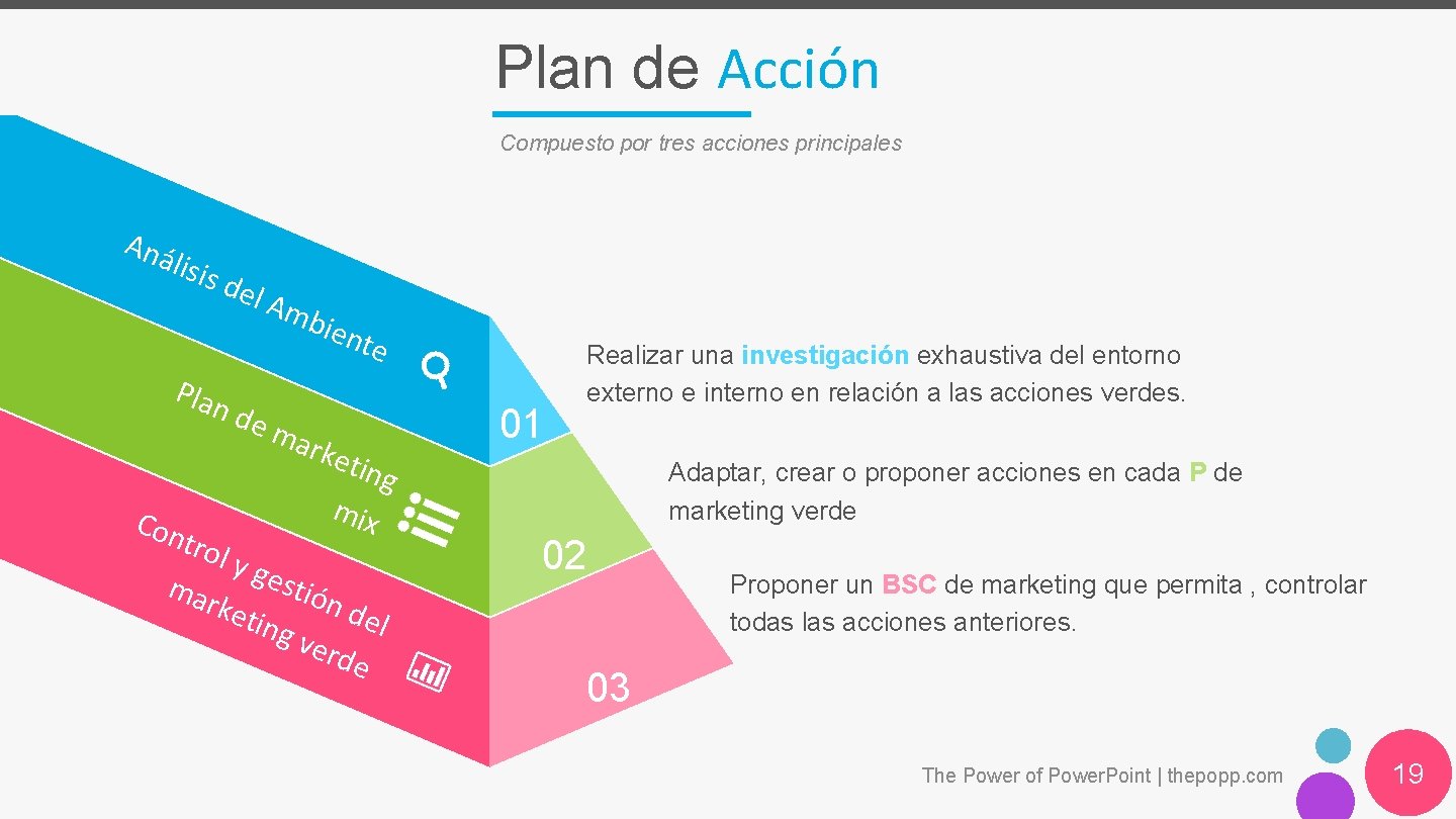 Plan de Acción Compuesto por tres acciones principales Aná lisis del Plan Con Am Plan de Acción Compuesto por tres acciones principales Aná lisis del Plan Con Am