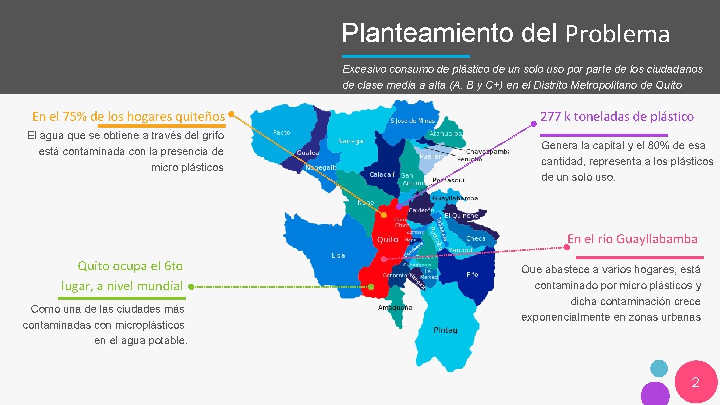 Planteamiento del Problema Excesivo consumo de plástico de un solo uso por parte de Planteamiento del Problema Excesivo consumo de plástico de un solo uso por parte de
