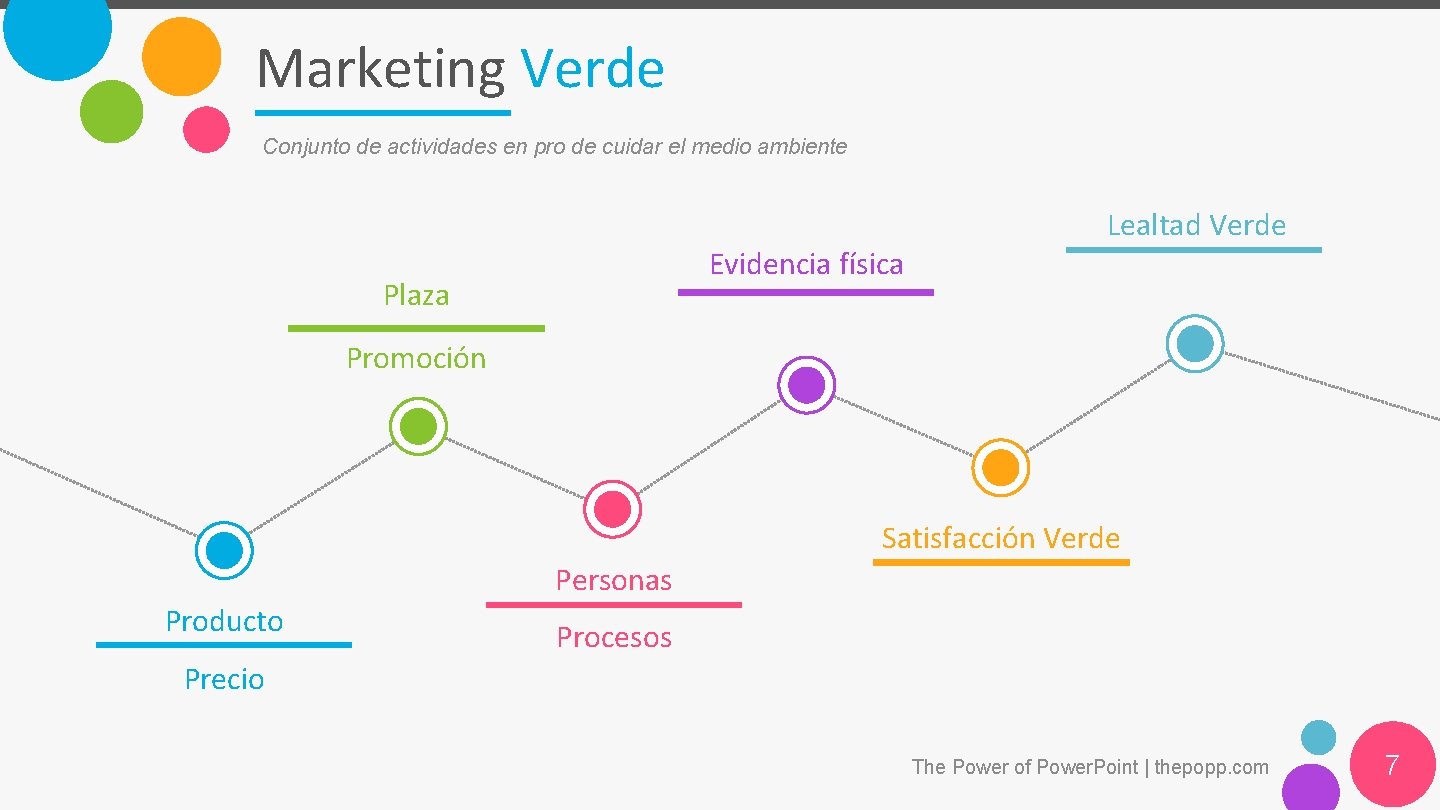 Marketing Verde Conjunto de actividades en pro de cuidar el medio ambiente Evidencia física Marketing Verde Conjunto de actividades en pro de cuidar el medio ambiente Evidencia física