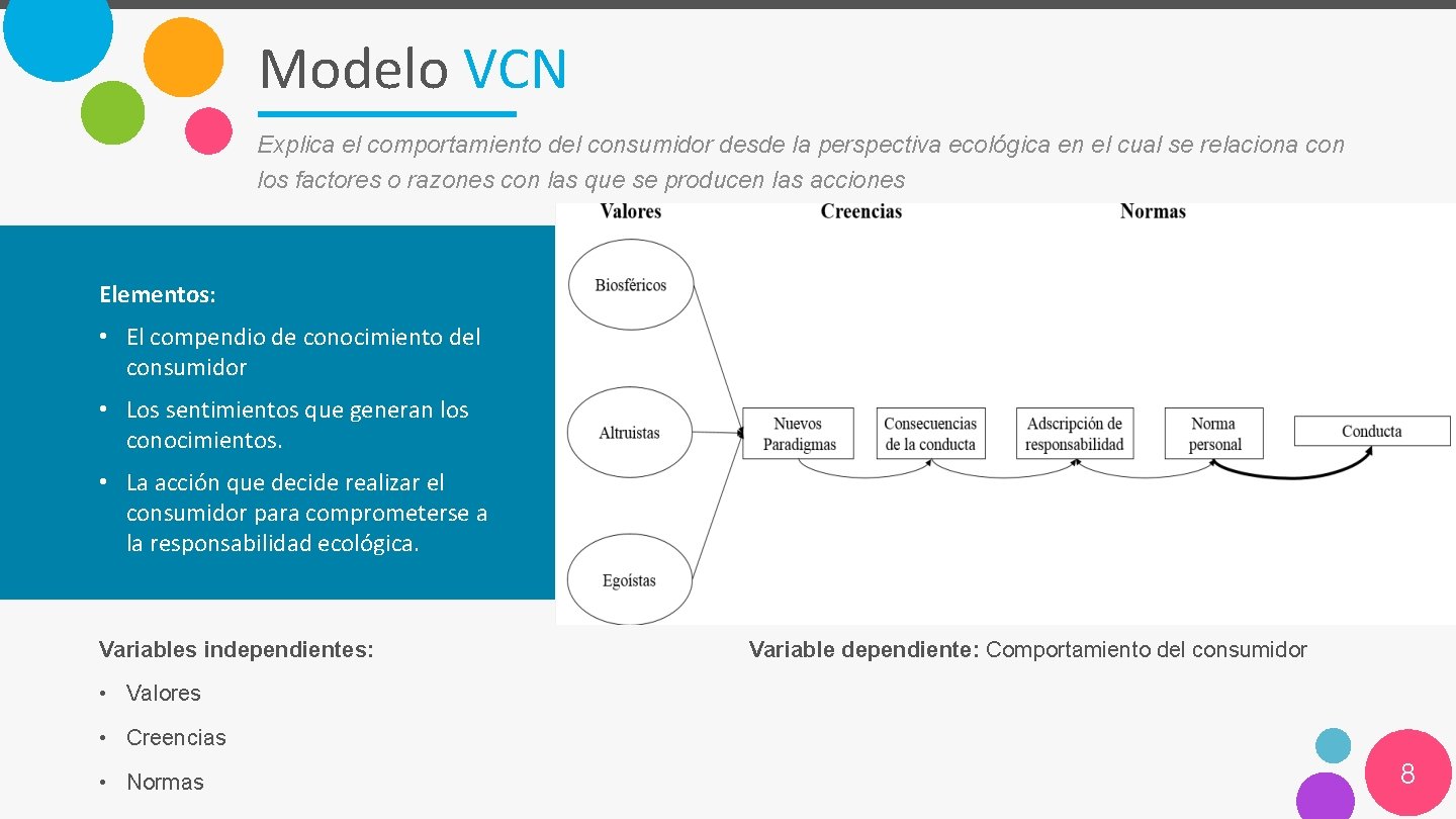 Modelo VCN Explica el comportamiento del consumidor desde la perspectiva ecológica en el cual Modelo VCN Explica el comportamiento del consumidor desde la perspectiva ecológica en el cual
