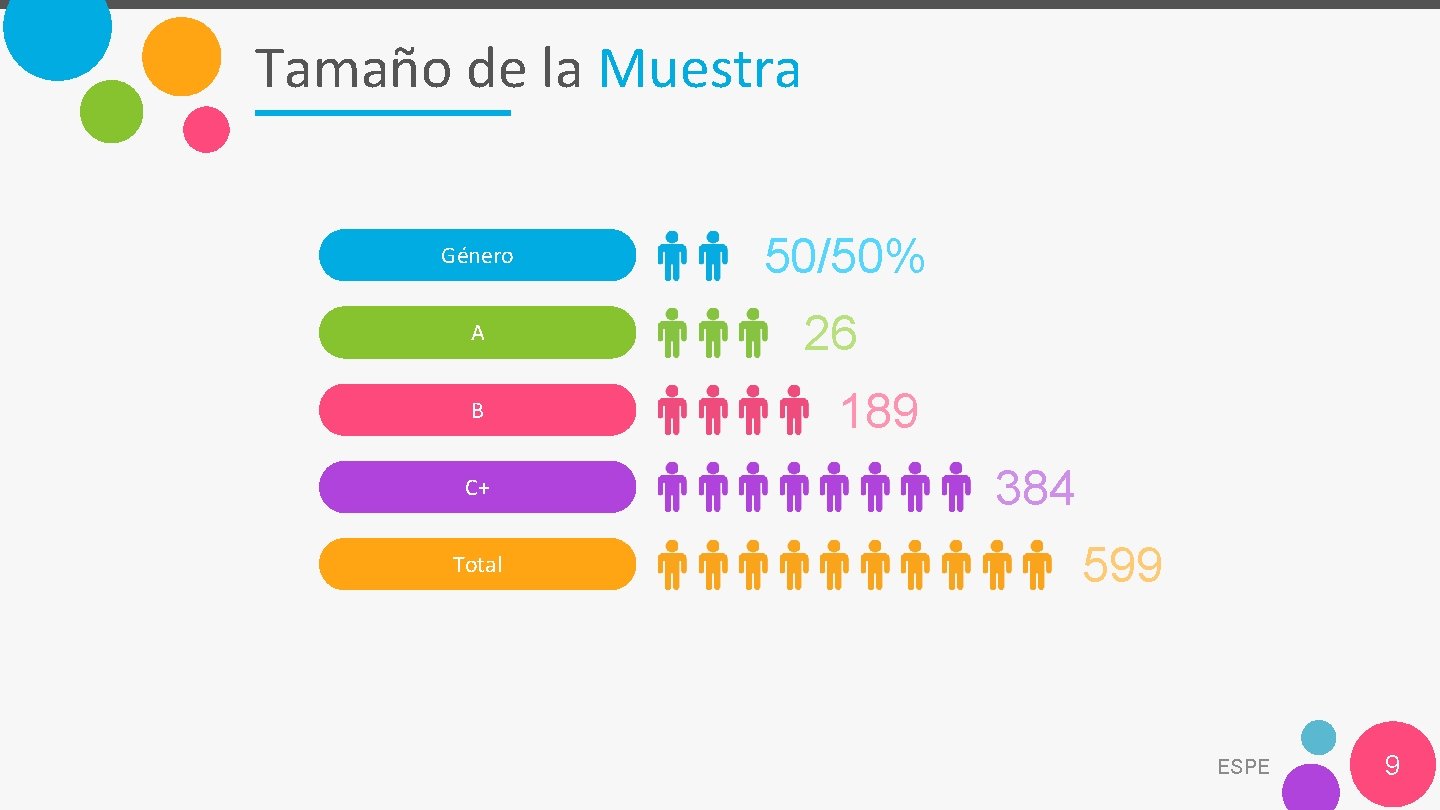 Tamaño de la Muestra Género A B C+ Total 50/50% 26 189 384 599 Tamaño de la Muestra Género A B C+ Total 50/50% 26 189 384 599
