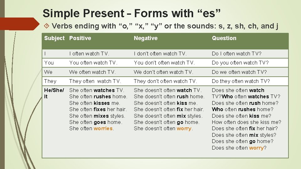 Simple Present – Forms with “es” Verbs ending with “o, ” “x, ” “y”