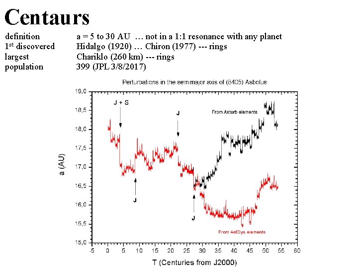 Centaurs definition 1 st discovered largest population a = 5 to 30 AU …