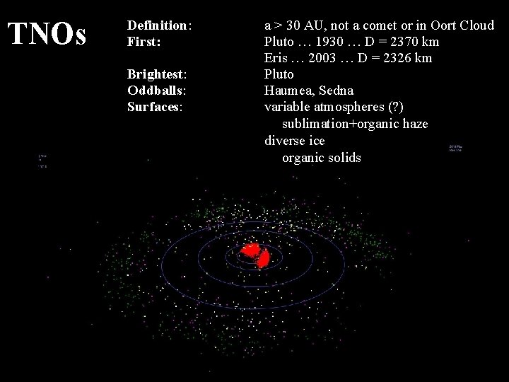 TNOs Definition: First: Brightest: Oddballs: Surfaces: a > 30 AU, not a comet or