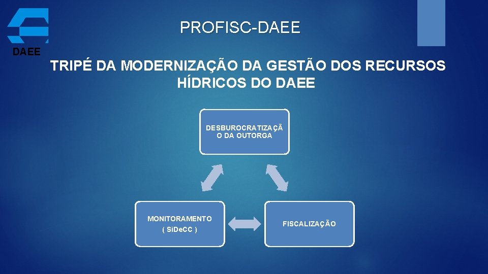 PROFISC-DAEE TRIPÉ DA MODERNIZAÇÃO DA GESTÃO DOS RECURSOS HÍDRICOS DO DAEE DESBUROCRATIZAÇÃ O DA