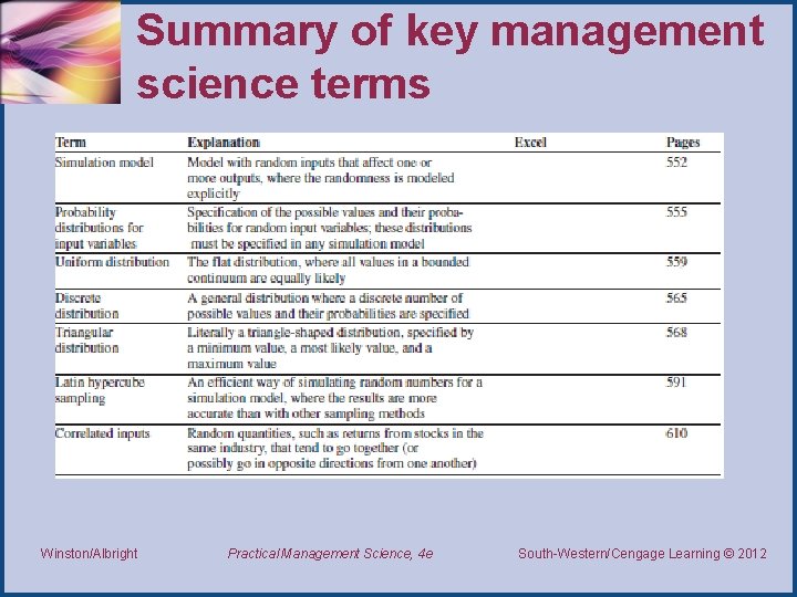 Summary of key management science terms Winston/Albright Practical Management Science, 4 e South-Western/Cengage Learning