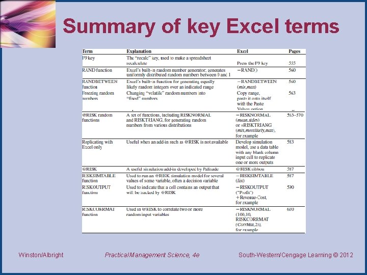 Summary of key Excel terms Winston/Albright Practical Management Science, 4 e South-Western/Cengage Learning ©