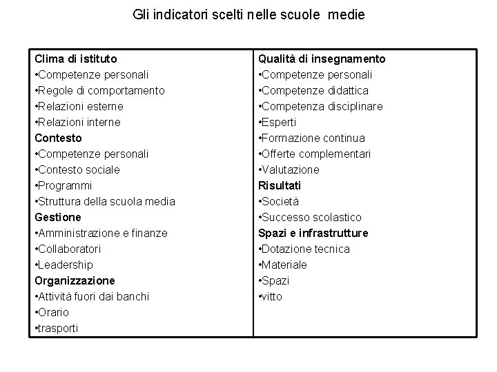 Gli indicatori scelti nelle scuole medie Clima di istituto • Competenze personali • Regole