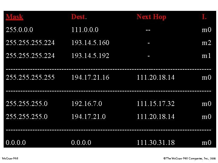 Mask Dest. Next Hop I. 255. 0. 0. 0 111. 0. 0. 0 --