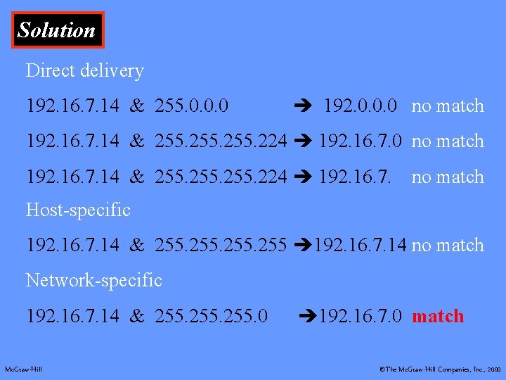 Solution Direct delivery 192. 16. 7. 14 & 255. 0. 0. 0 192. 0.