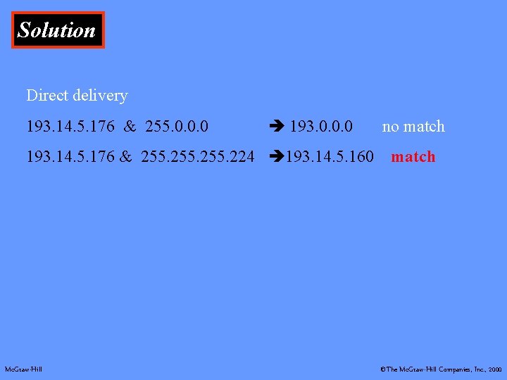 Solution Direct delivery 193. 14. 5. 176 & 255. 0. 0. 0 193. 0.