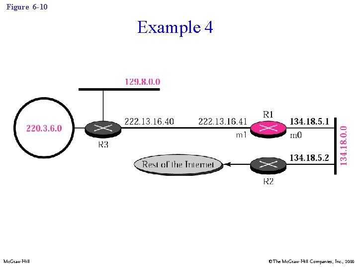 Figure 6 -10 Example 4 Mc. Graw-Hill ©The Mc. Graw-Hill Companies, Inc. , 2000